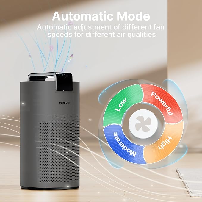 Air Purifiers for Home Large Room Up to 3600 Ft² - Image 5