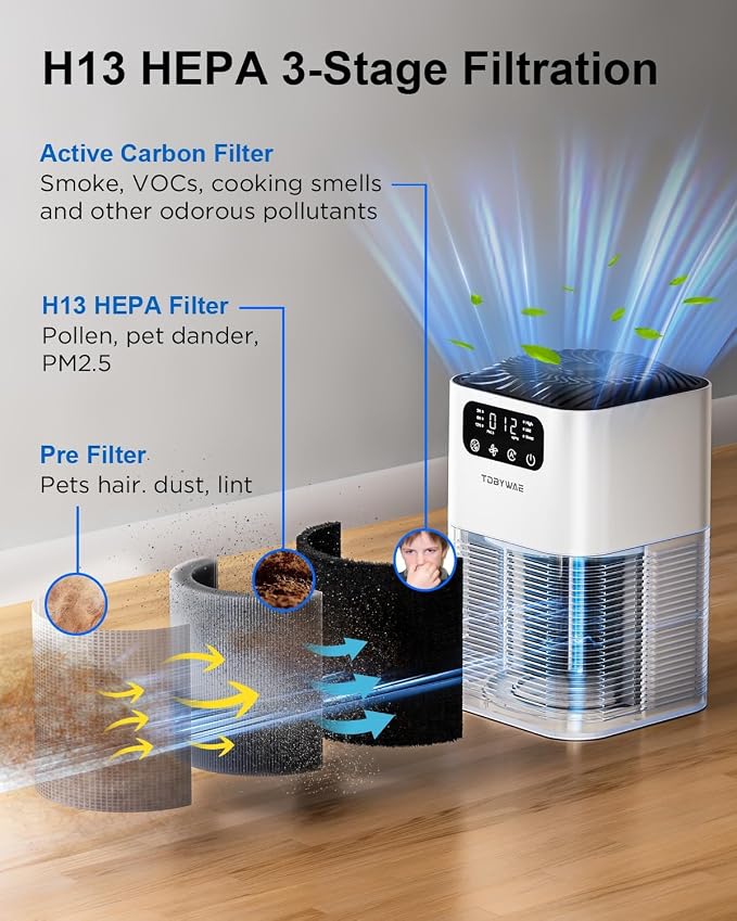 Air Purifiers for Home Large Room up to 1076 Sq Ft, H13 True HEPA Filter Air - Image 3