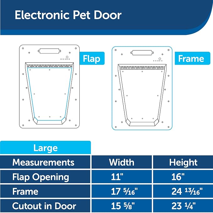 PetSafe Electronic Pet Door - Image 6