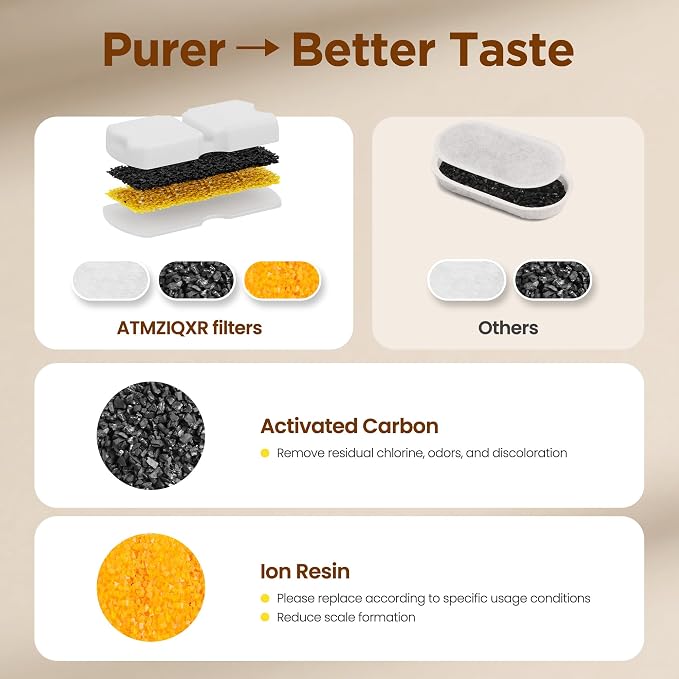 Pet Water Fountain Filters: Per Fountain Filter Replacement - Image 5
