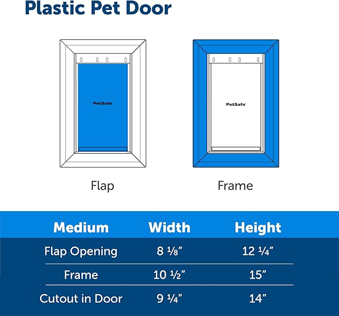 PetSafe Plastic Pet Door - Image 5