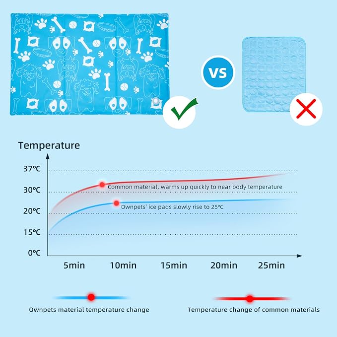 Ownpets Dog Cooling Mat, Large 39"x 23" Instant Cooling Pet Pad, Thickened - Image 7