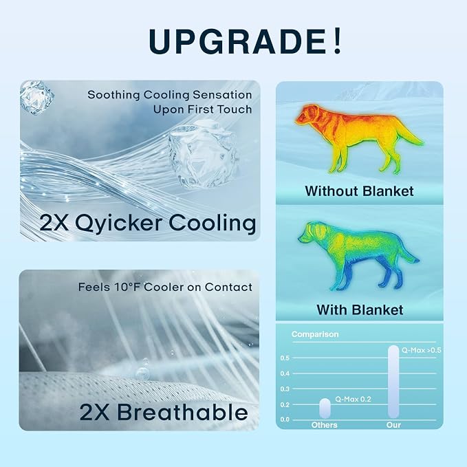 Zonli Premium Cooling Blanket for Dogs-Lightweight Fluffy Pet Throw & Bed Cover - Image 3