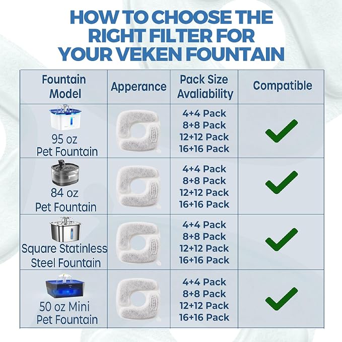 Veken Cat Water Fountain Filters, 16 Pack Replacement Filters & 16 Pack - Image 7