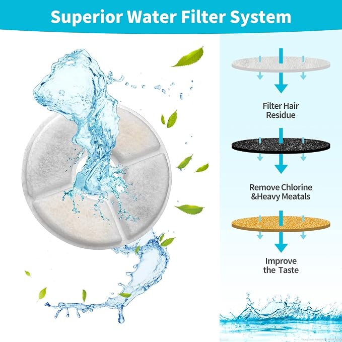 Cat Water Fountain Filter, 81 oz/2.4 L Automatic Pet Water Dispenser Cat - Image 4