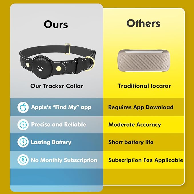 GPS Tracker for Dogs – Smart Dog Collar & Pet Tracker - Image 4