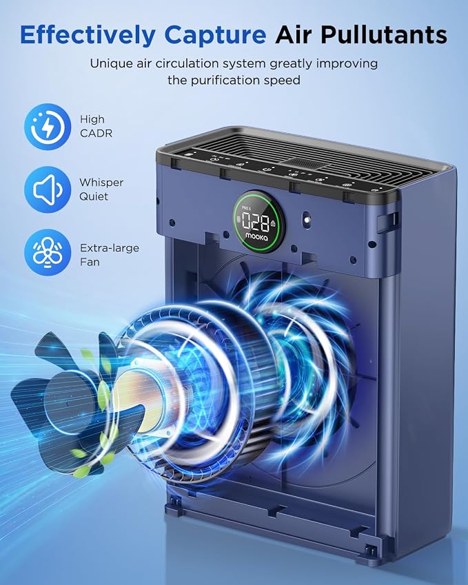 Air Purifiers for Home Large Room up to 2200sq.ft, MOOKA Air purifier for Home - Image 3