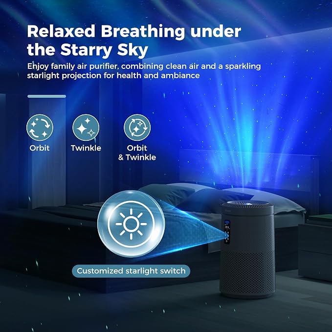 AROEVE Air Purifier for Large Rooms up to 1, 782 Sq. Ft. - Image 2