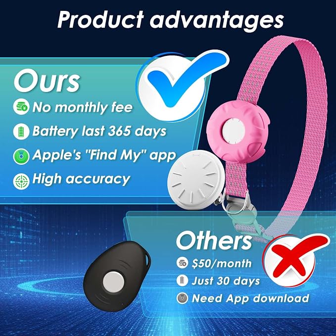 Cat GPS Tracker, Cat Tracker Compatible - Image 2