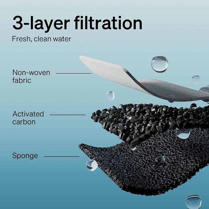PETLIBRO 8 Packs Replacement Filters - Image 5
