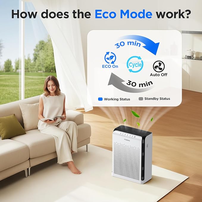 MOOKA Air Purifiers for Home Large Room Up to 2200ft² - Image 3