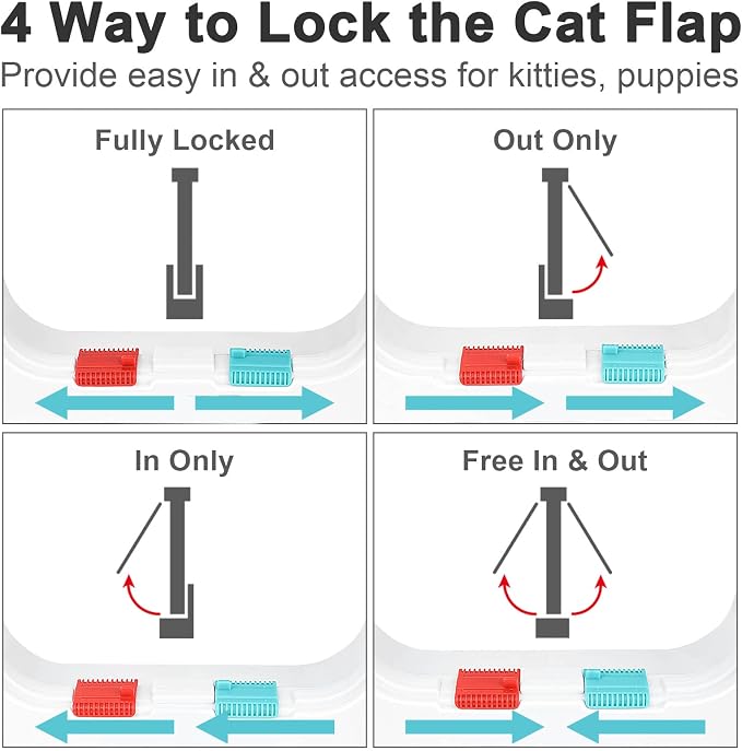 Cat Door for Windows, Pet Doors and Sliding Door, Safety Pet Door - Image 4