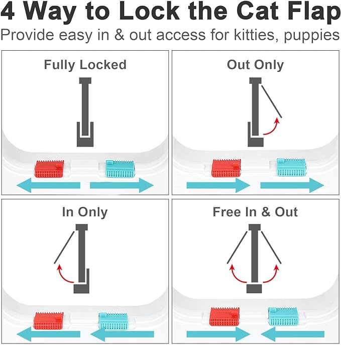 Thin Cat Door for Windows, Pet Doors and Sliding Door, Safety Pet Door - Image 3