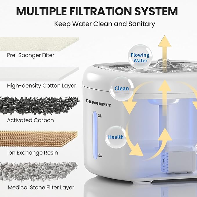 Cat Water Fountain 2.2L with 3 Filters and 1 Mat, Dual Flow Modes Dog Water - Image 5
