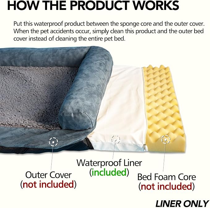 Waterproof Dog Bed Liner, Washable Replacement Cover Reusable Pet Pee Water - Image 2