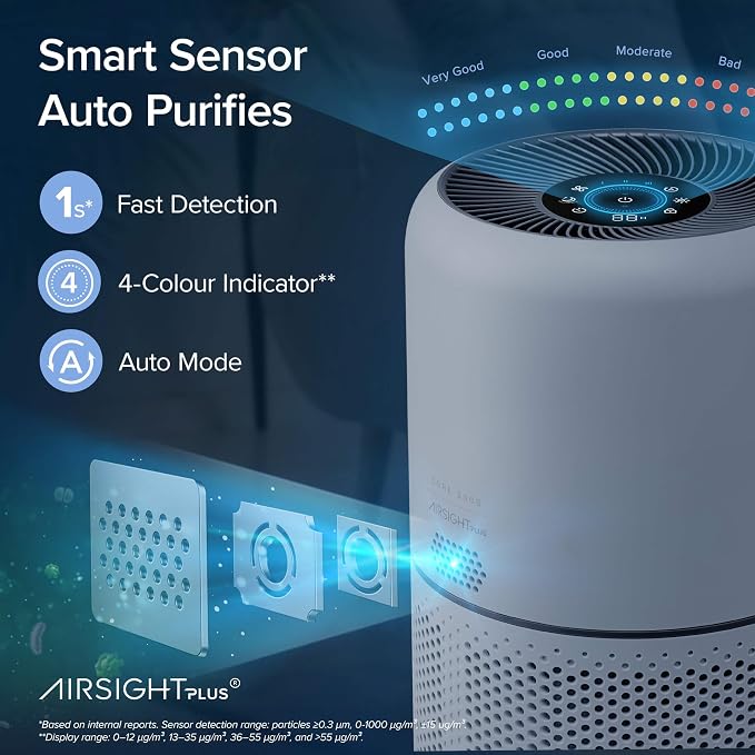LEVOIT Air Purifiers for Home Bedroom, HEPA Sleep Mode, AHAM VERIFIDE, Smart - Image 4