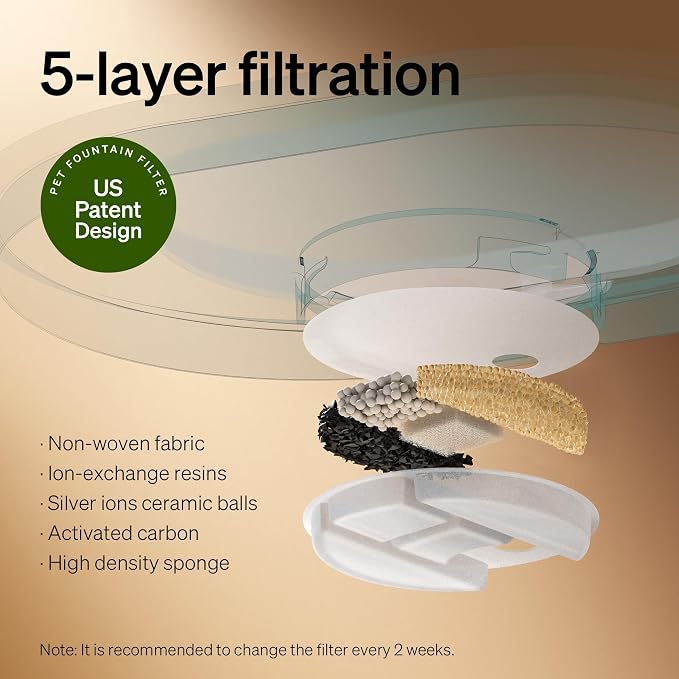 PETLIBRO 2.1Gal/8L Dog Water Fountain - Image 6