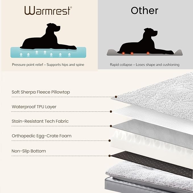 2-Pack Waterproof Dog Bed Medium Size Dogs, Plush Cushion & Orthopedic - Image 5