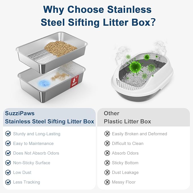 23.6”x15.7”x6” SuzziPaws Stainless Steel Cat Litter Box - Image 7