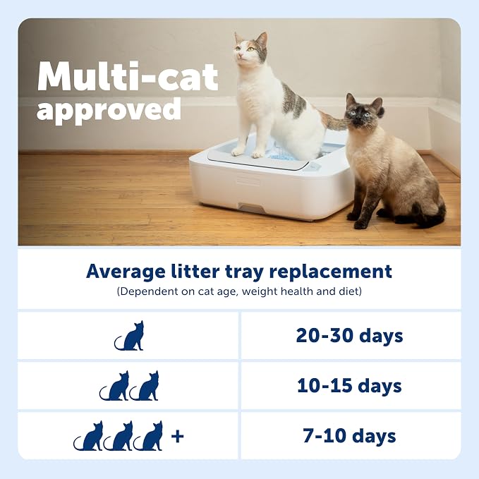 PetSafe ScoopFree Crystal Plus Automatic Self-Cleaning Cat Litter Box System – - Image 5