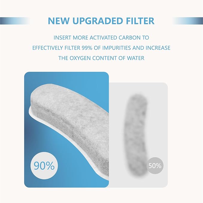Cat Water Fountain Charcoal Replacement Filters Compatible - Image 2