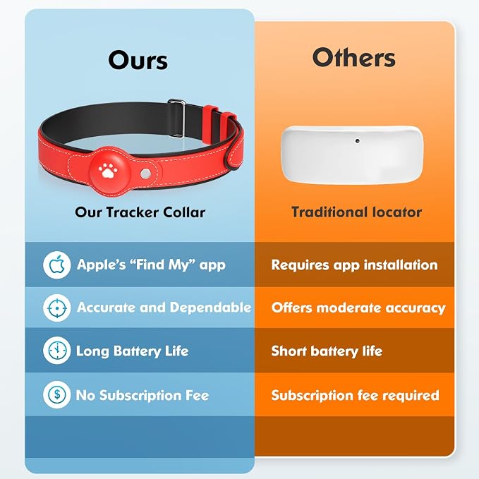 BONSO 2-in-1 GPS Tracker for Dogs: Smart Collar - Image 5