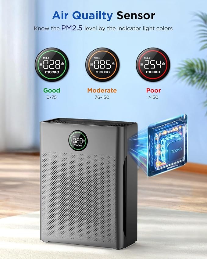 Air Purifiers for Home Large Room up to 2200sq.ft, MOOKA Air Purifier for Home - Image 4