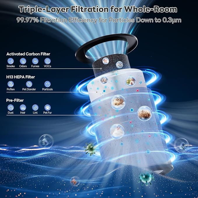 Air Purifiers for Home Large Room Covers up to 1800Ft², VisionAir 20dB Sleep - Image 4