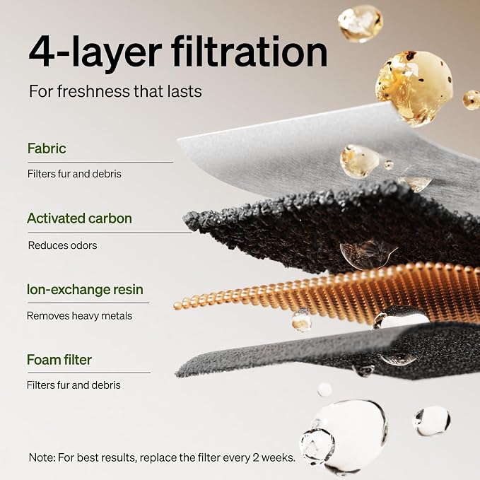 PETLIBRO 4 Packs Replacement Filters - Image 3