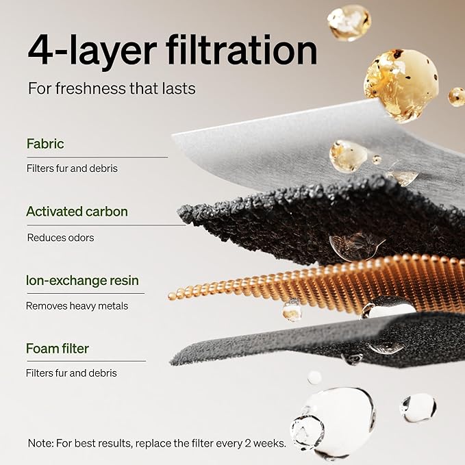 PETLIBRO Cat Water Fountain Filter, 4 Packs Cat Fountain Filter Replacement & - Image 3