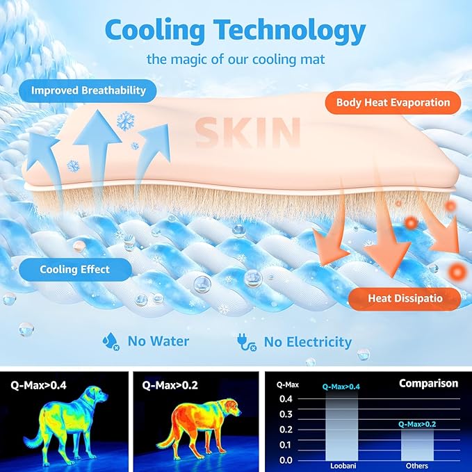 LOOBANI Dog Cooling Mat - Image 2
