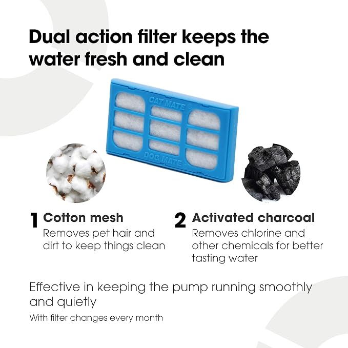 Cat Mate Genuine Filter Cartridges - Image 2