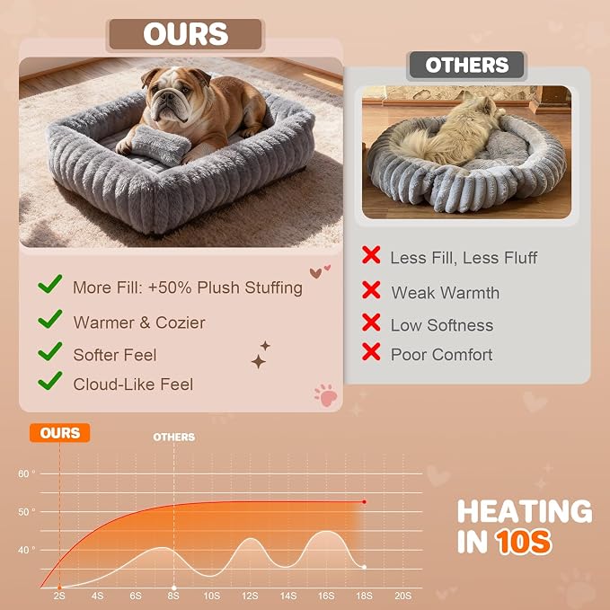 Dog Bed for Small Medium Size Dog, Washable Self Warming Dog Cat Beds for - Image 4
