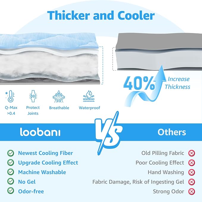 LOOBANI Dog Cooling Mat for Large Dogs - Image 3
