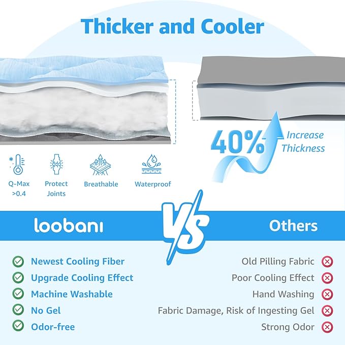 LOOBANI Dog Cooling Mat - Image 3