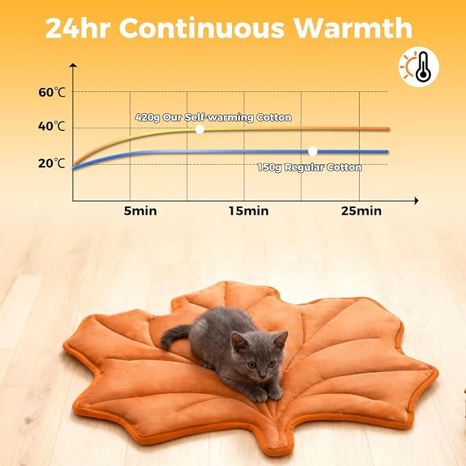 KOOLTAIL Self Warming Cat Bed Mat - Image 5
