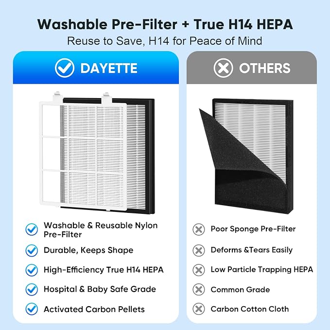 DAYETTE Air Purifiers for Home Large Room Up to 2400 Ft² - Image 5