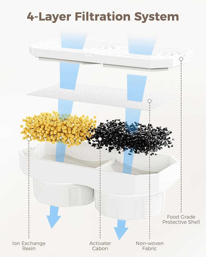 Official 9 Pack Replacement Filters & Pre-Filter Sponges - Image 4