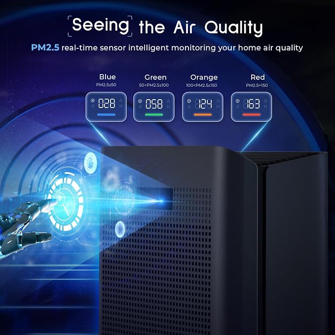Afloia Air Purifiers for Bedroom - Image 3