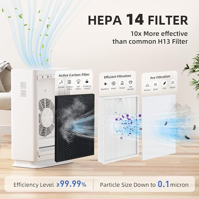 AromaRoom Air Purifiers for Large Rooms up to 2100 Sq Ft, HEPA 14 Air Purifier - Image 3