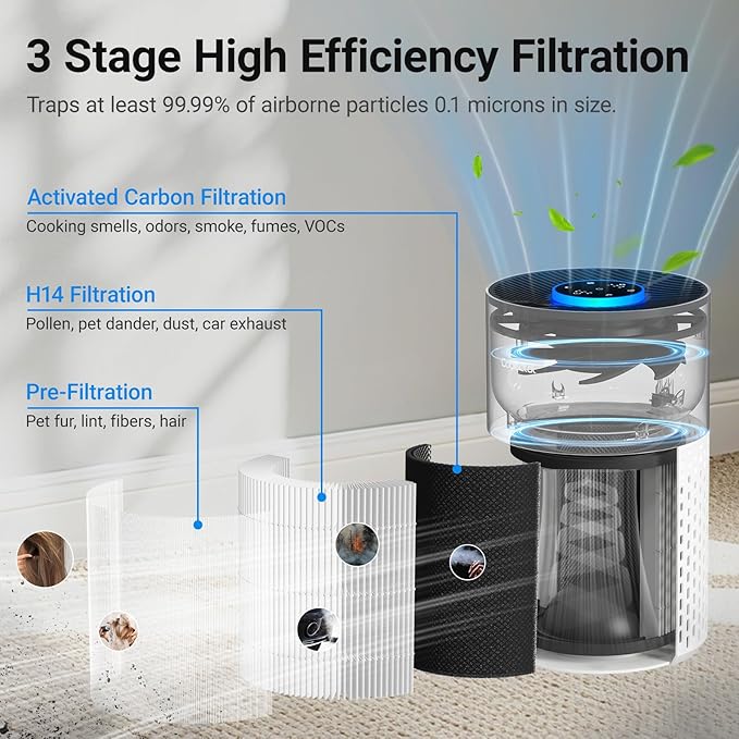 Air Purifiers for Bedroom Home, Cobectal Air Cleaner - Image 2