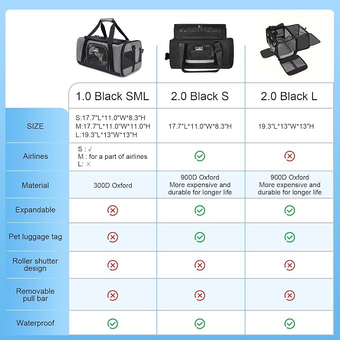 Airline Approved Pet Carrier, Collapsible Cat Carrier, Expandable Dog Carrier - Image 9