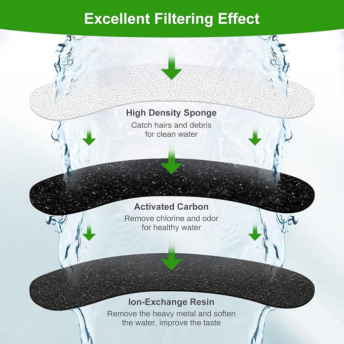 4 Pack Replacement Filters for DF10 & DF30 Automatic Pet Water Dispenser - Image 4