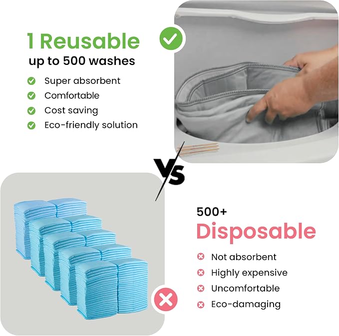 IMPROVIA® Washable Underpads, Heavy Absorbency Reusable Incontinence Pads - Image 6