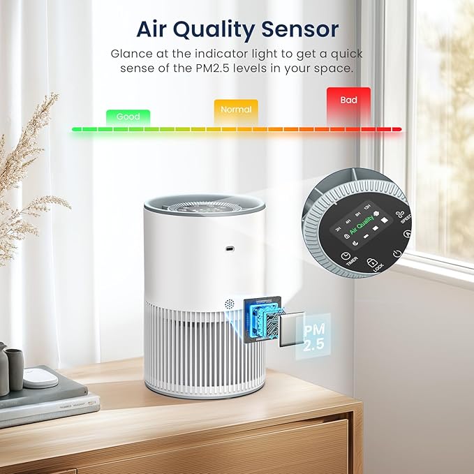 Air Purifiers for Home Large Room up to 1200ft², LUNINO H13 True HEPA Air - Image 5