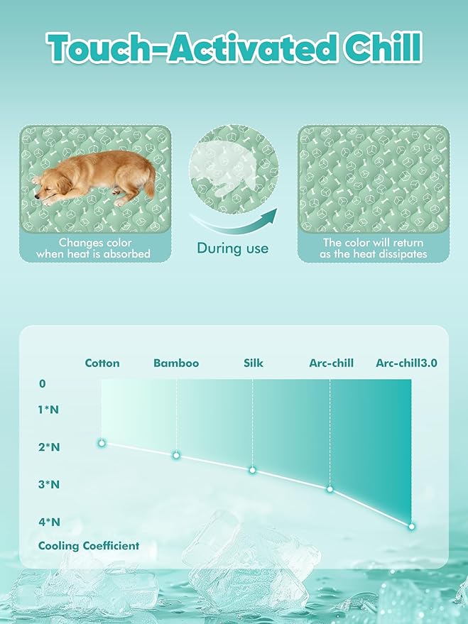 Rywell Dog Cooling Mat 2.0, Nature Green, Long-Lasting Cool - Image 2