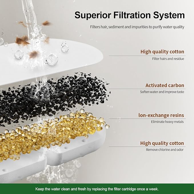 Cat Water Fountain Filter, 1 Pack Replacement Filter & Sponge, Only Applicable - Image 2