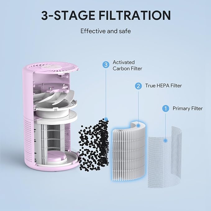 FULMINARE Air Purifiers for Home Bedroom H13 HEPA Air Purifier, 3 Speeds - Image 7