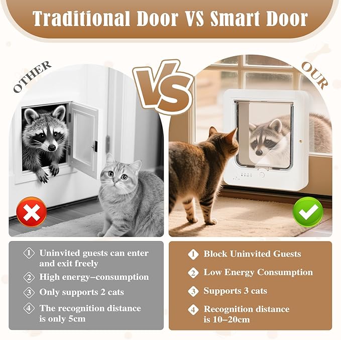 Smart Cat Door for Interior & Exterior, Flap Opening is 7.67’’ by 7'', RFID Cat - Image 3