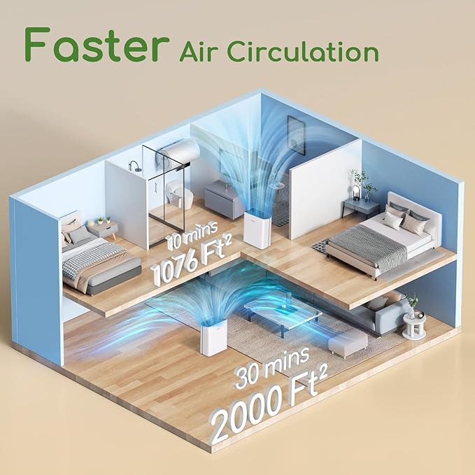 Air Purifier for Home Large Room Bedroom Up to 2000Ft² - Image 6